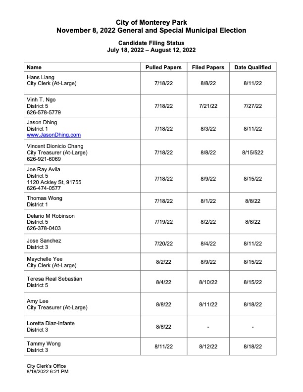 Candidate Status Table 08182022